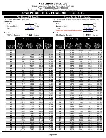 5mm HTD Timing Belt Pulley PD and OD Chart - Pfeifer Industries