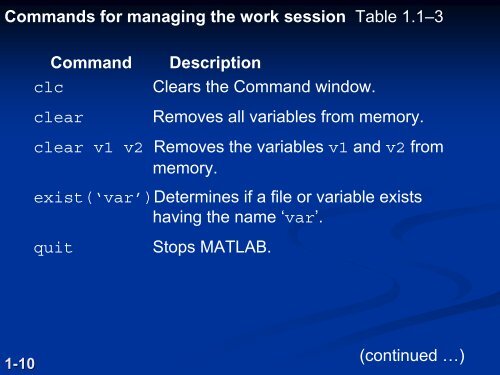 Introduction to MATLAB 7 for Engineers Chapter 1 An ... - FET