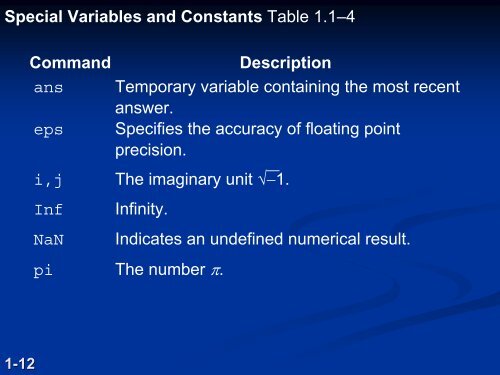 Introduction to MATLAB 7 for Engineers Chapter 1 An ... - FET