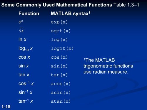 Introduction to MATLAB 7 for Engineers Chapter 1 An ... - FET