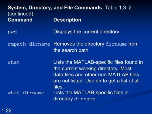 Introduction to MATLAB 7 for Engineers Chapter 1 An ... - FET