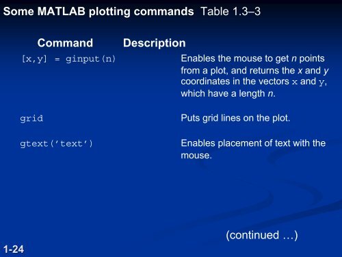 Introduction to MATLAB 7 for Engineers Chapter 1 An ... - FET