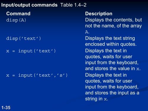 Introduction to MATLAB 7 for Engineers Chapter 1 An ... - FET