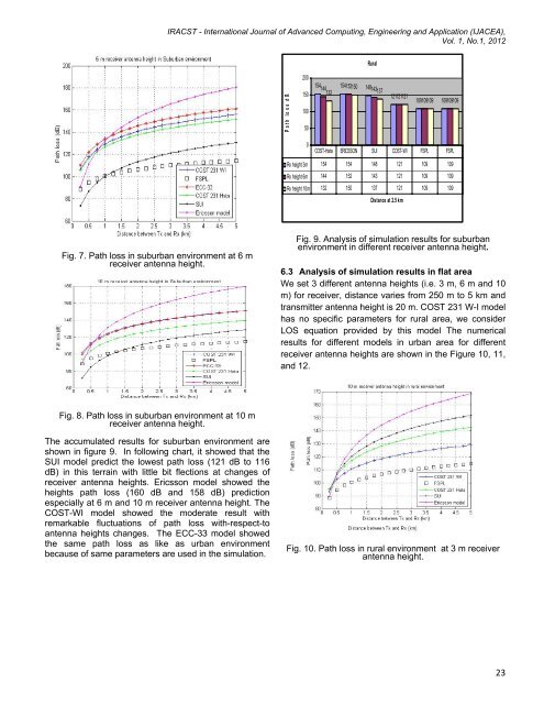 evaluation and performance analysis of propagation models for wimax