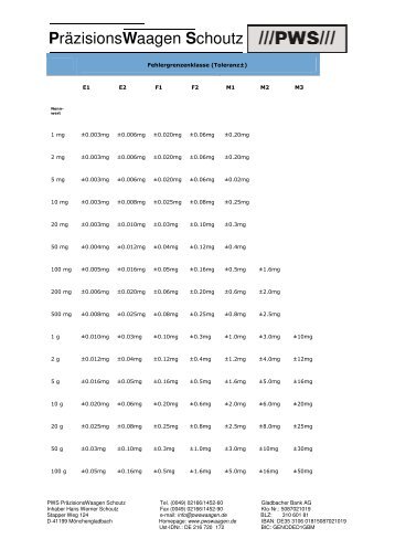 PWS Präzisionswaagen Schoutz