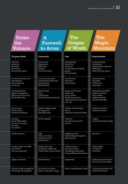 Teaching for uncertain futures - Neville Freeman Agency