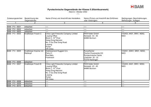 Pyrotechnische Gegenstände der Klasse II ... - Pyro-Partner