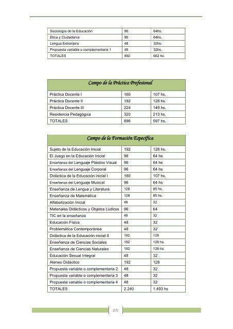 Gobierno de la Provincia de Corrientes Ministerio de EducaciÃ³n y ...