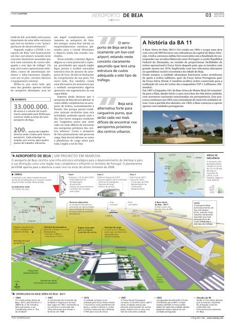 O voo do aeroporto - Correio Alentejo