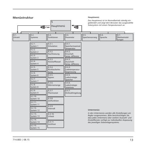 Bedienungsanleitung DE - Mare Solar