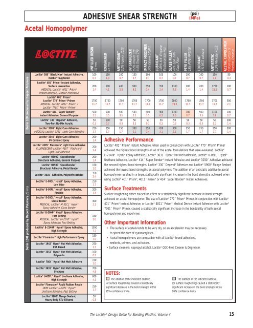 Volume 4 - Loctite.ph