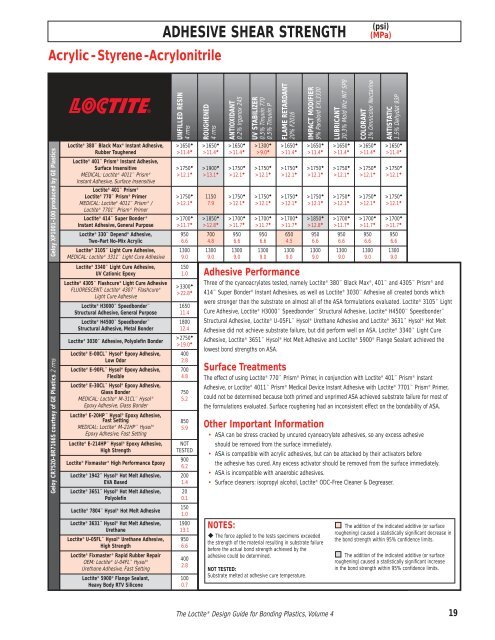 Volume 4 - Loctite.ph