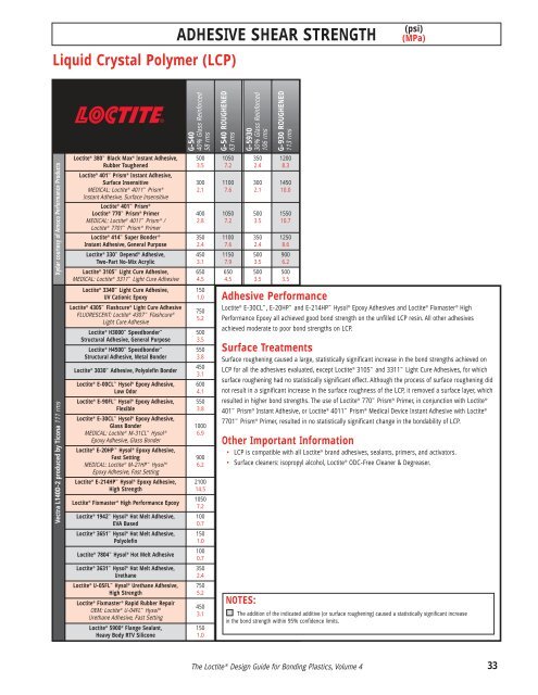 Volume 4 - Loctite.ph