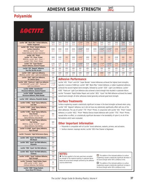 Volume 4 - Loctite.ph