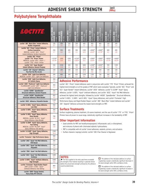 Volume 4 - Loctite.ph