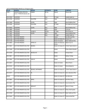 LIST OF REGISTERED DRUGS as of August 2012 Page 1 - fda.gov.ph
