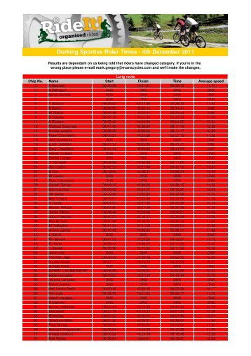 Dorking Sportive Rider Times - Evans Cycles