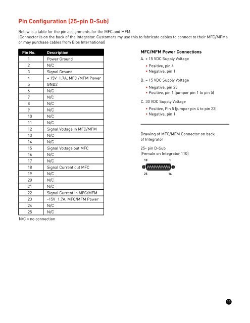 Bios Integrator 110 User Manual - Mesa Labs