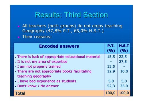 Primary and Secondary Educators' Attitudes on School Geography