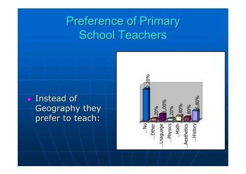 Primary and Secondary Educators' Attitudes on School Geography