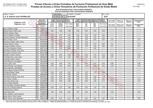 Notas finales prueba de acceso Grado Medio - IES Cavanilles