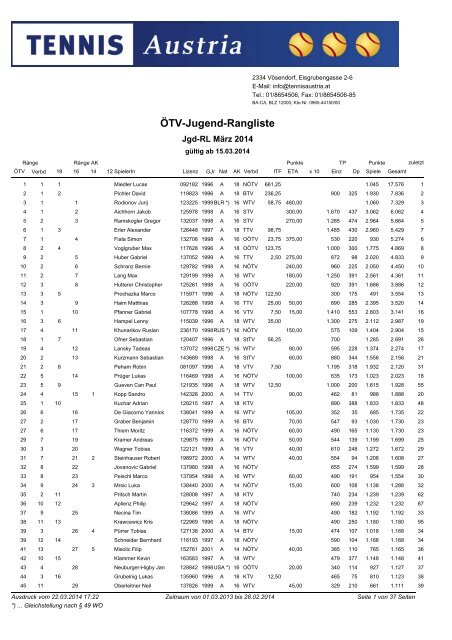 ÃTV-Jugend-Rangliste