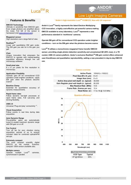Luca R Specifications - Andor Technology