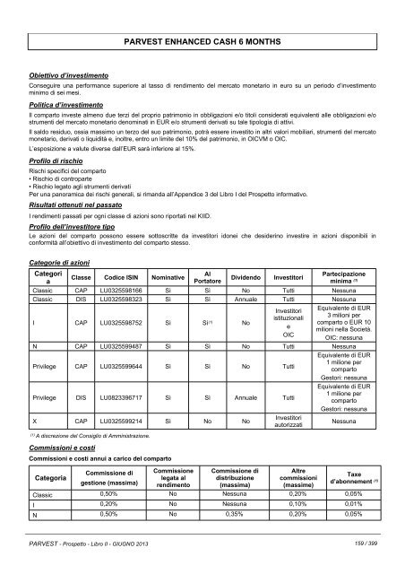 PARVEST - BNP Paribas Investment Partners