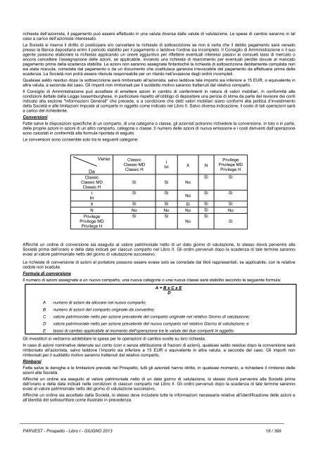 PARVEST - BNP Paribas Investment Partners