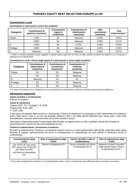 PARVEST - BNP Paribas Investment Partners