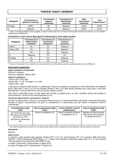 PARVEST - BNP Paribas Investment Partners