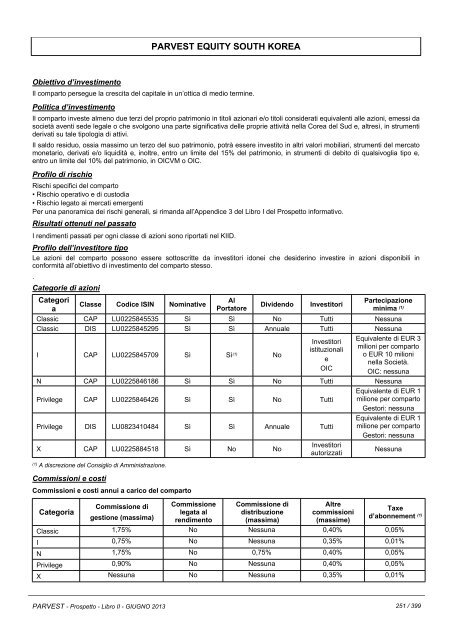 PARVEST - BNP Paribas Investment Partners