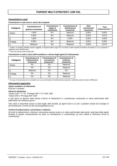 PARVEST - BNP Paribas Investment Partners