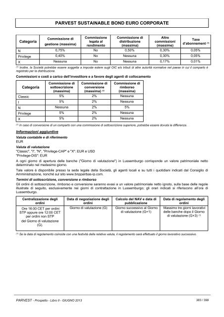 PARVEST - BNP Paribas Investment Partners