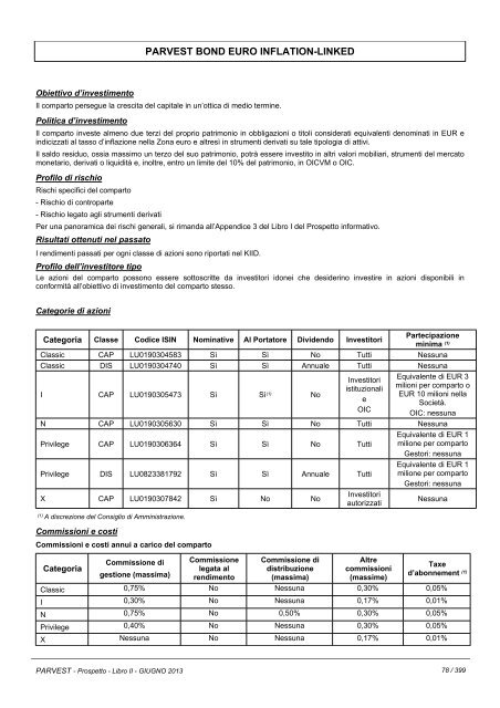 PARVEST - BNP Paribas Investment Partners