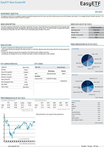 EasyETF Stoxx Europe 600 - BNP Paribas Investment Partners