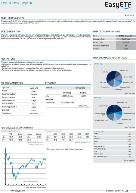 EasyETF Stoxx Europe 600 - BNP Paribas Investment Partners