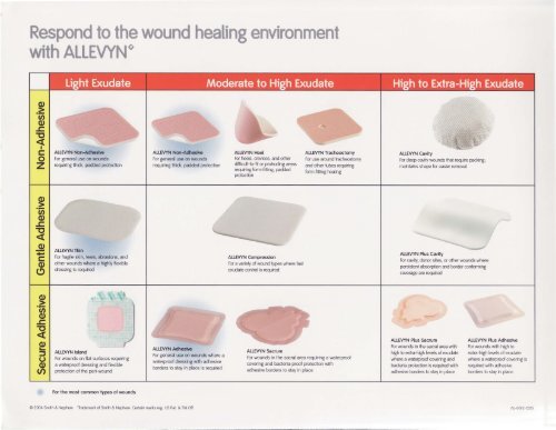 types of wound dressings