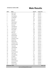 2008 Triathlon results - Sandford Parks Lido