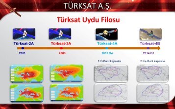 Ãzkan Dalbay: TÃ¼rksat A.Å.