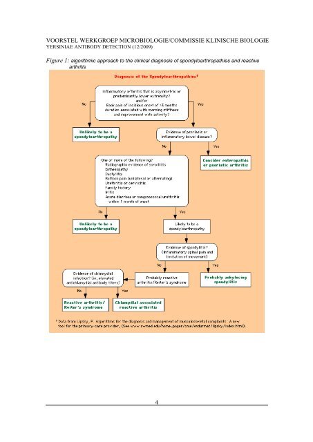 Yersinia antibody detection proposal