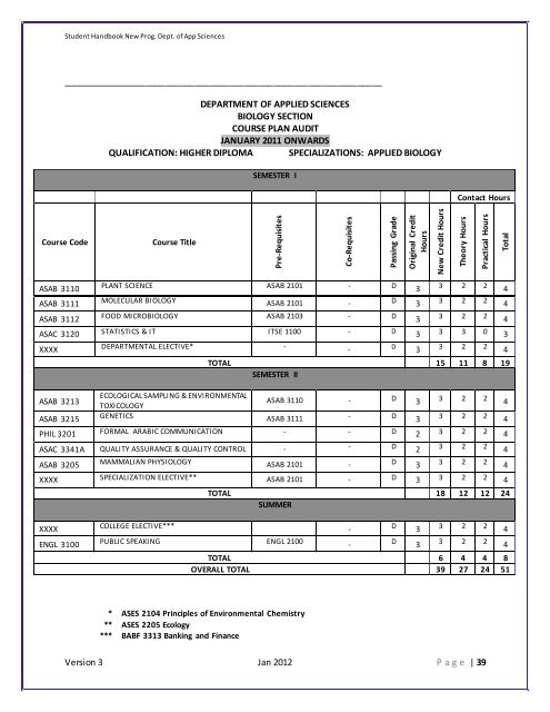 department of applied sciences higher college of technology