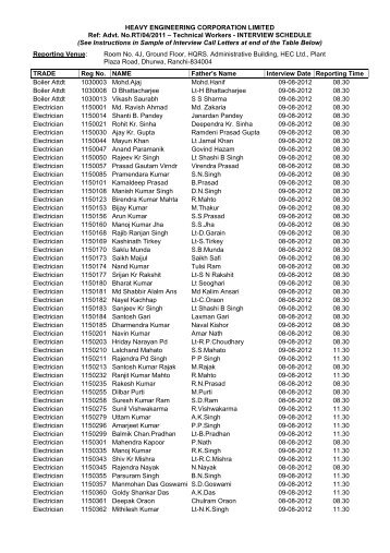 HEAVY ENGINEERING CORPORATION LIMITED Ref: Advt. No.RT ...