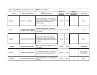 Table: Study IRB and consent features across WMH Survey Initiative ...