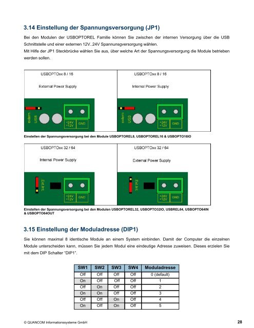 USBOPTO/REL 64/32/16/8 - QUANCOM Informationssysteme GmbH