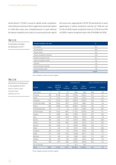 RELAZIONE ANNUALE SULLO STATO DEI SERVIZI E SULL'ATTIVITÀ SVOLTA ...