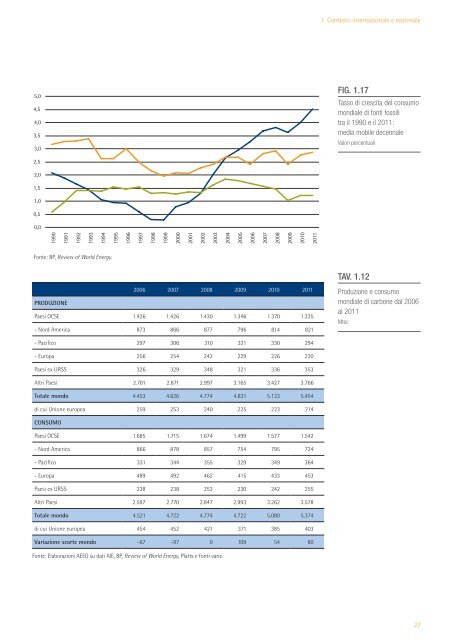 RELAZIONE ANNUALE SULLO STATO DEI SERVIZI E SULL'ATTIVITÀ SVOLTA ...