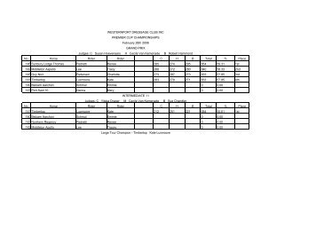 Results 06 - the Westernport Dressage Club