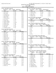 Midi Meet 2011 Event Results - Barclay Farm Swim Club