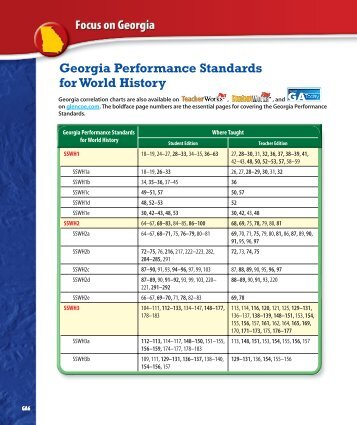 Georgia Correlation Chart